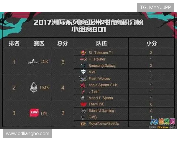 洲际赛积分榜更新WE战队以71分稳居第一名 洲际赛积分榜更新WE战队以71分稳居第一名