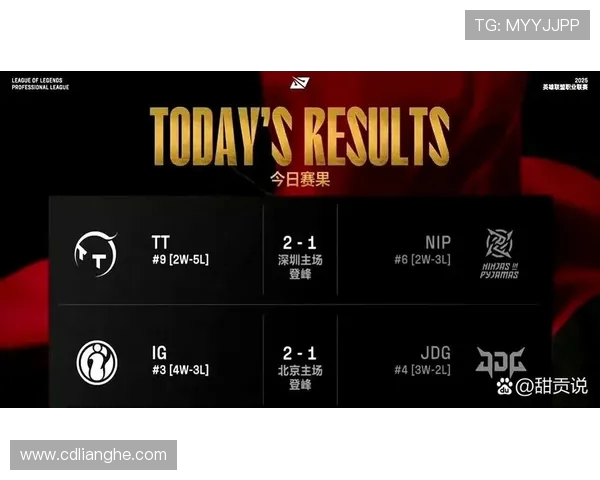 职业联赛最新积分榜IG战队以75分稳居榜首引发关注